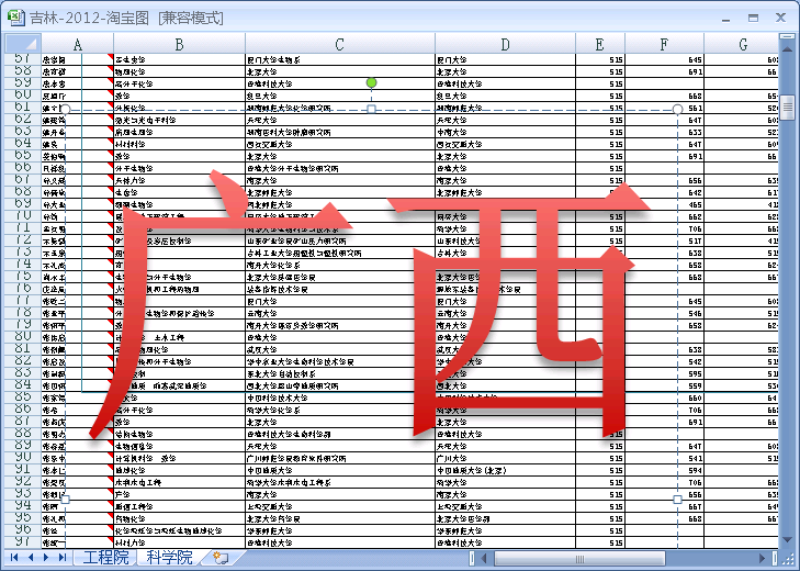 2014年广西省 高考报考志愿大学高校专业数据