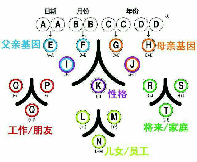 生命译码线上课程林鋙颀生命密码性格行为分析数字身心灵能量新品在类目 电子词典/电纸书/文化用品, 纸张本册, 课业本/教学用本中 - 来自Buy2taobao.com提供专业的淘宝代购服务