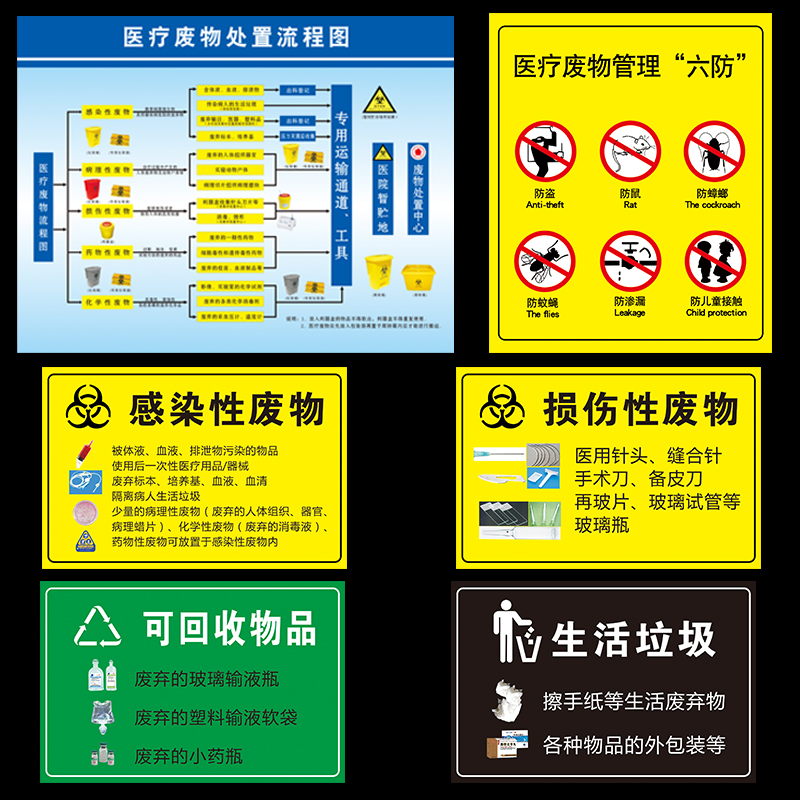 医疗废物处置流程图医疗废物医疗垃圾警示标志损伤感染标示标贴|msdalam kategori Kamus elektronik/buku kertas elektronik/alat tulis, Ini buku kertas, Sticker - dari Buy2taobao.com untuk memberikan perkhidmatan ejen Taobao profesional membeli