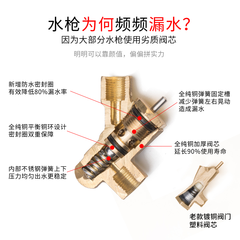 高压鸭嘴扇形洗车水枪280型380型58清洗机专用全铜水枪喷头配件在类目 汽车/用品/配件/改装, 车用清洗用品/清洗工具, 洗车水枪中 - 来自Buy2taobao.com提供专业的淘宝代购服务