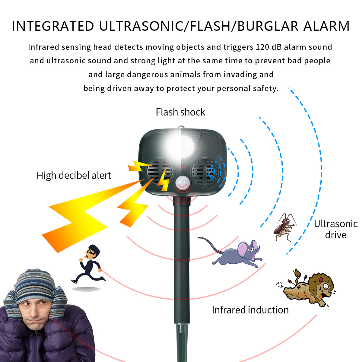 超声波驱狗器太阳能动物驱赶器户外驱赶野猪野生动物防入侵报警器|ruв категории жизнь прибор, Другие бытовой техники, электронный комар - от Buy2taobao.com для оказания профессиональной услуги покупки агента Taobao