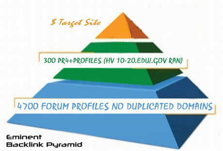高质量2层金字塔反向链接轮链 英文网站推广