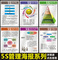 上下架计划:5S管理标语5S车间挂图5S海报5S现场管理5S文化标语展板5S宣传口号
