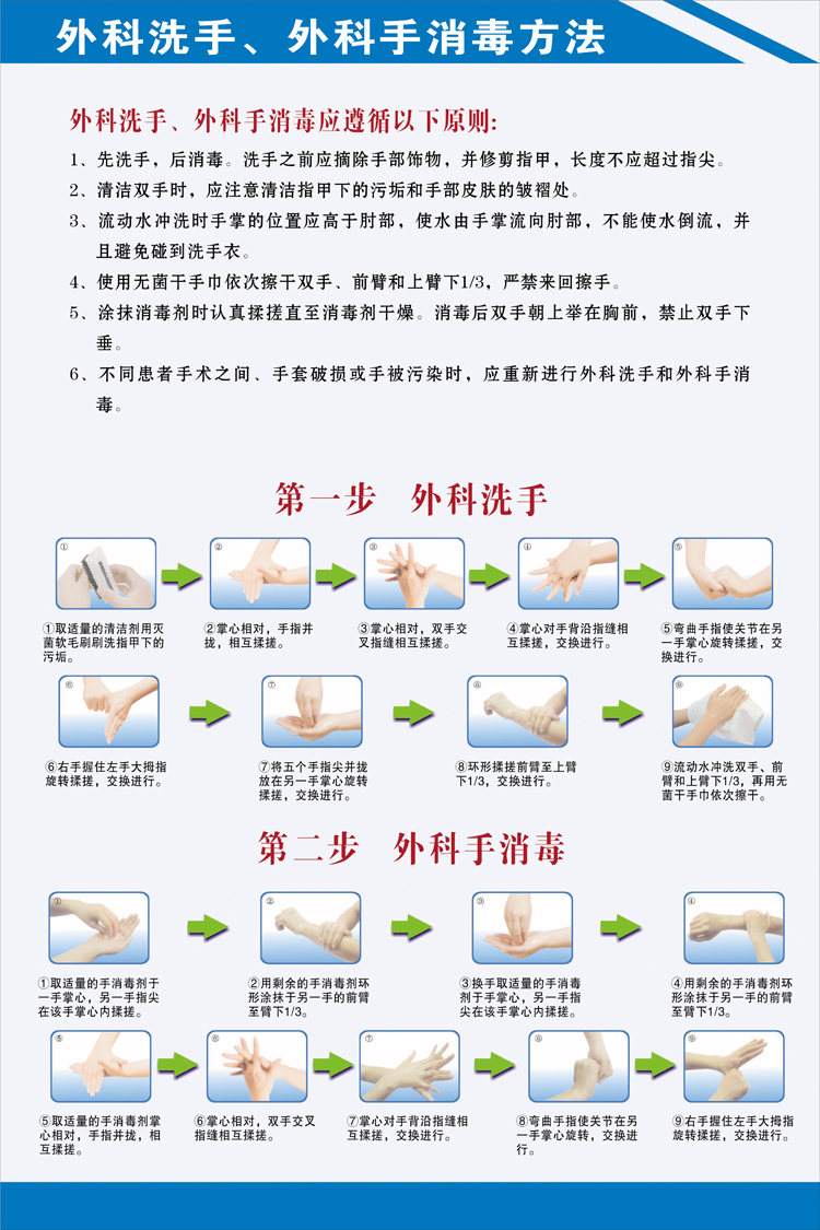 外科洗手消毒方法流程图 挂图 清洁洗手消毒方法 墙贴 贴画