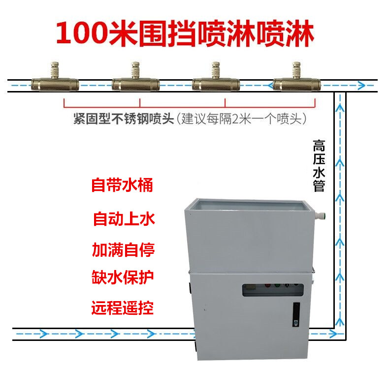 建筑工地围挡喷淋系统道路施工降尘降温系统工厂车间除尘喷淋设备|ruв категории оборудование/инструменты, пневматический инструмент, строительство ускорителем - от Buy2taobao.com для оказания профессиональной услуги покупки агента Taobao