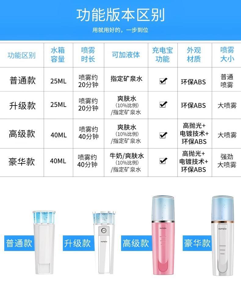 Nanometer Spray Water meter cosmetic instrument Skin care Moisture milk Toner Cold spray Steaming the face humidifierin the Personal Care/Health/Massage equipment , Clean Beauty Tools , Beauty sprayer/Steaming the face category - from Buy2taobao.com to provide professional Taobao agent buy service