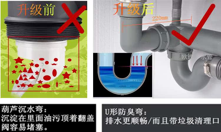 厨房水槽下水器洗菜盆下水管配件双槽洗碗池排水管道防臭套装|ruв категории награду материалов, кухня, раковина аксессуары, резервуар воды - от Buy2taobao.com для оказания профессиональной услуги покупки агента Taobao