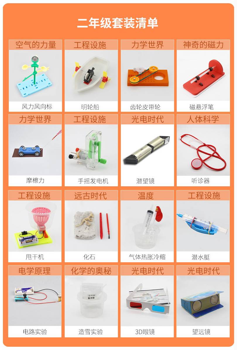 science and technology Small production primary school science experiment suit children kindergarten Physics Invention Puzzle diy Handmade toysin the Toy/Childs/Puzzle/Building block/Model , Learning/Experiment/Painting stationery , Scientific experiments category - from Buy2taobao.com to provide professional Taobao agent buy service
