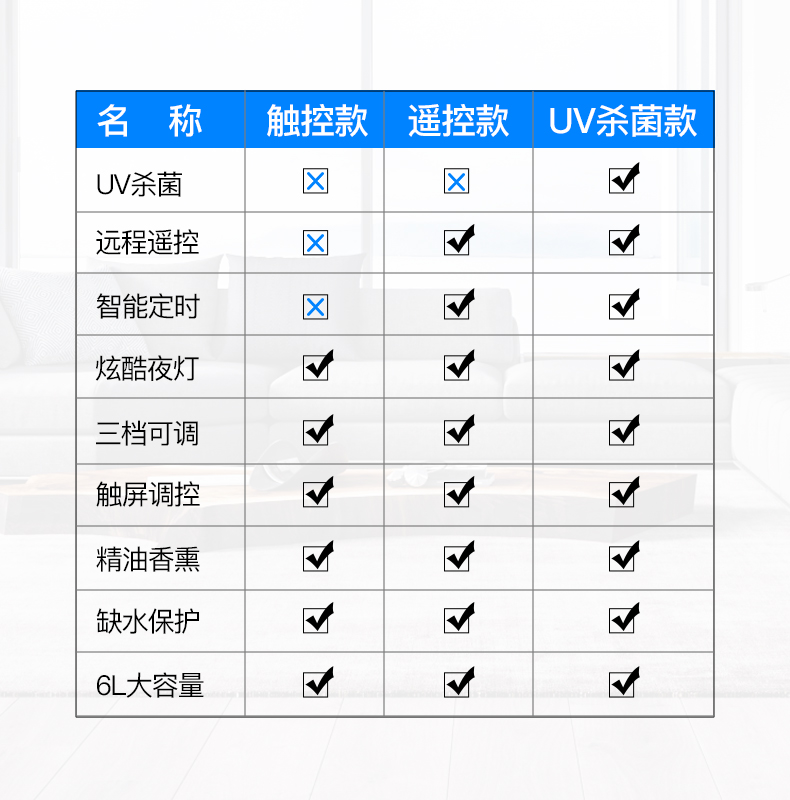 空气加湿器家用静音卧室大雾量落地式上加水孕妇婴儿香薰机在类目 生活电器, 加湿器中 - 来自Buy2taobao.com提供专业的淘宝代购服务