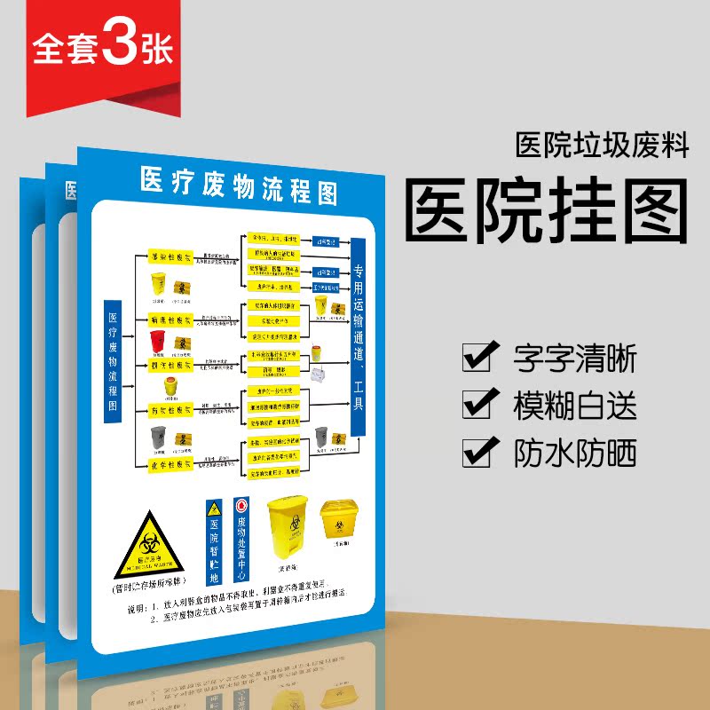 医疗垃圾废物处理流程图诊所医院制度垃圾分类收集步骤标识贴纸在类目 个性定制/设计服务/DIY, 日用/装饰定制, 写真/海报印制中 - 来自Buy2taobao.com提供专业的淘宝代购服务