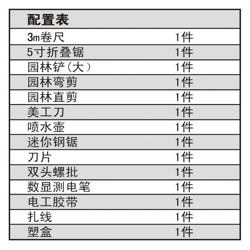 14件園藝工具套裝園林組套種花家庭盆栽工具花園組套2019在類目 鮮花速遞/花卉仿真/綠植園藝, 園藝用品, 其它園藝用品中 - 來自Buy2taobao.com提供專業的淘寶代購服務