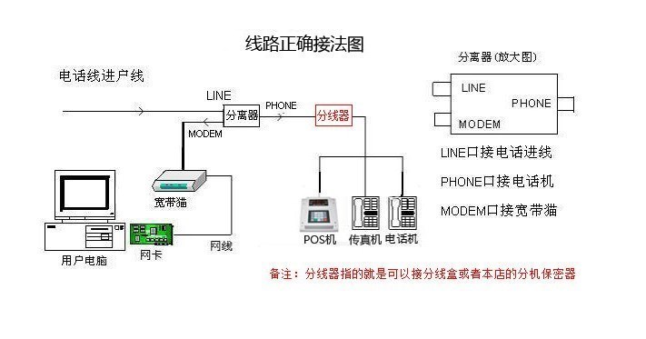 One drag 15 One in five Junction box Junction box Telephone line Brancher Through head Landline Telephone ..in the Electrical life , Home Appliances Accessories , Phone Accessories category - from Buy2taobao.com to provide professional Taobao agent buy service