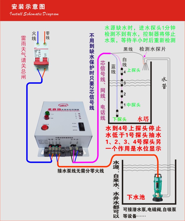 全自动水位控制器水塔抽水上水排水液位显示开关缺水保护水泵220v|msdalam kategori perkakasan/alat, instrumen, peralatan lain - dari Buy2taobao.com untuk memberikan perkhidmatan ejen Taobao profesional membeli