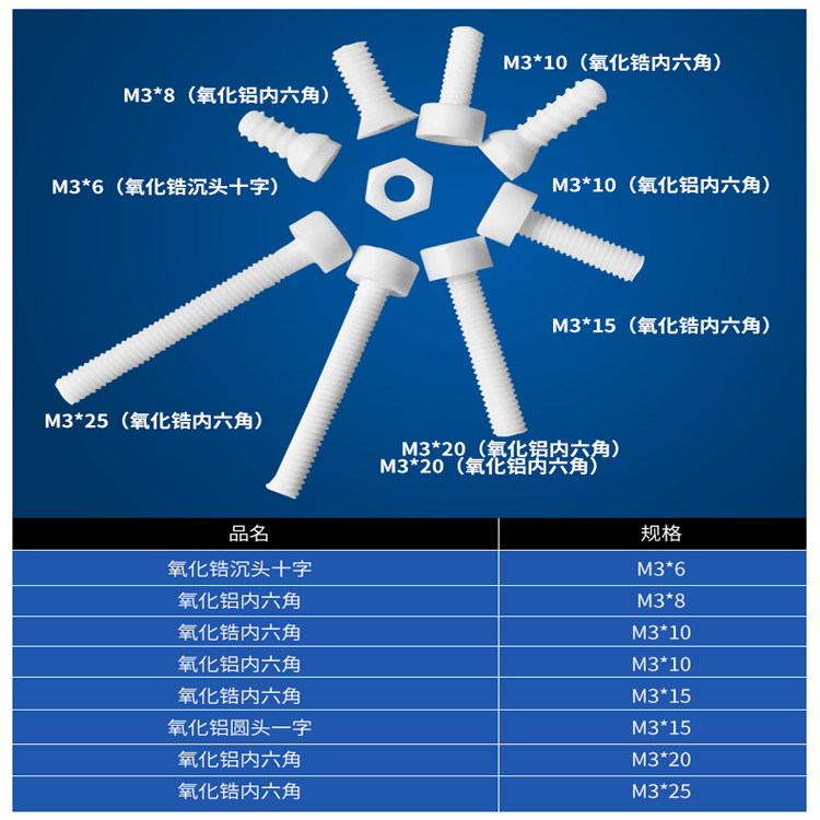 M3氧化锆陶瓷螺丝,3MM耐高温螺钉,抗氧化螺栓,耐高温螺杆|ruв категории оборудование/инструменты, машины и оборудование, Другие машины и оборудование (новый) - от Buy2taobao.com для оказания профессиональной услуги покупки агента Taobao