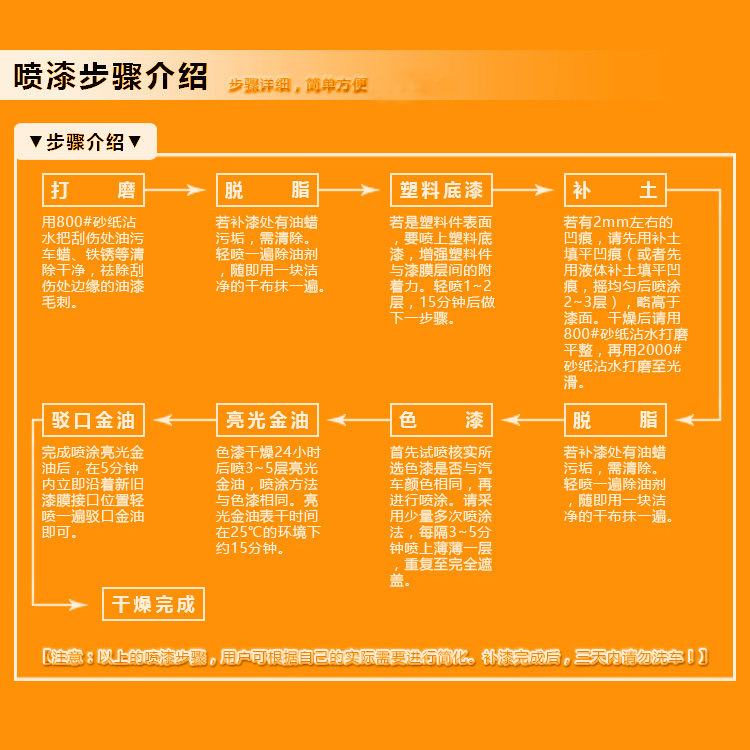 长奔奔Mini 汽车专用手自喷漆罐划痕修复防锈油漆修补漆笔奇迹黄在类目 汽车/用品/配件/改装, 汽车美容/保养/维修, 汽车美容漆/膜/蜡工具, 补漆笔中 - 来自Buy2taobao.com提供专业的淘宝代购服务