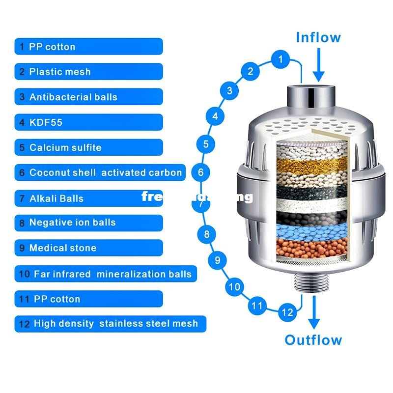 12 Stage Shower Water Filter Removes Chlorine Impurities Odoin the 3C Digital Accessories, Electronic components market , Wire/Line class , Crystal Head category - from Buy2taobao.com to provide professional Taobao agent buy service