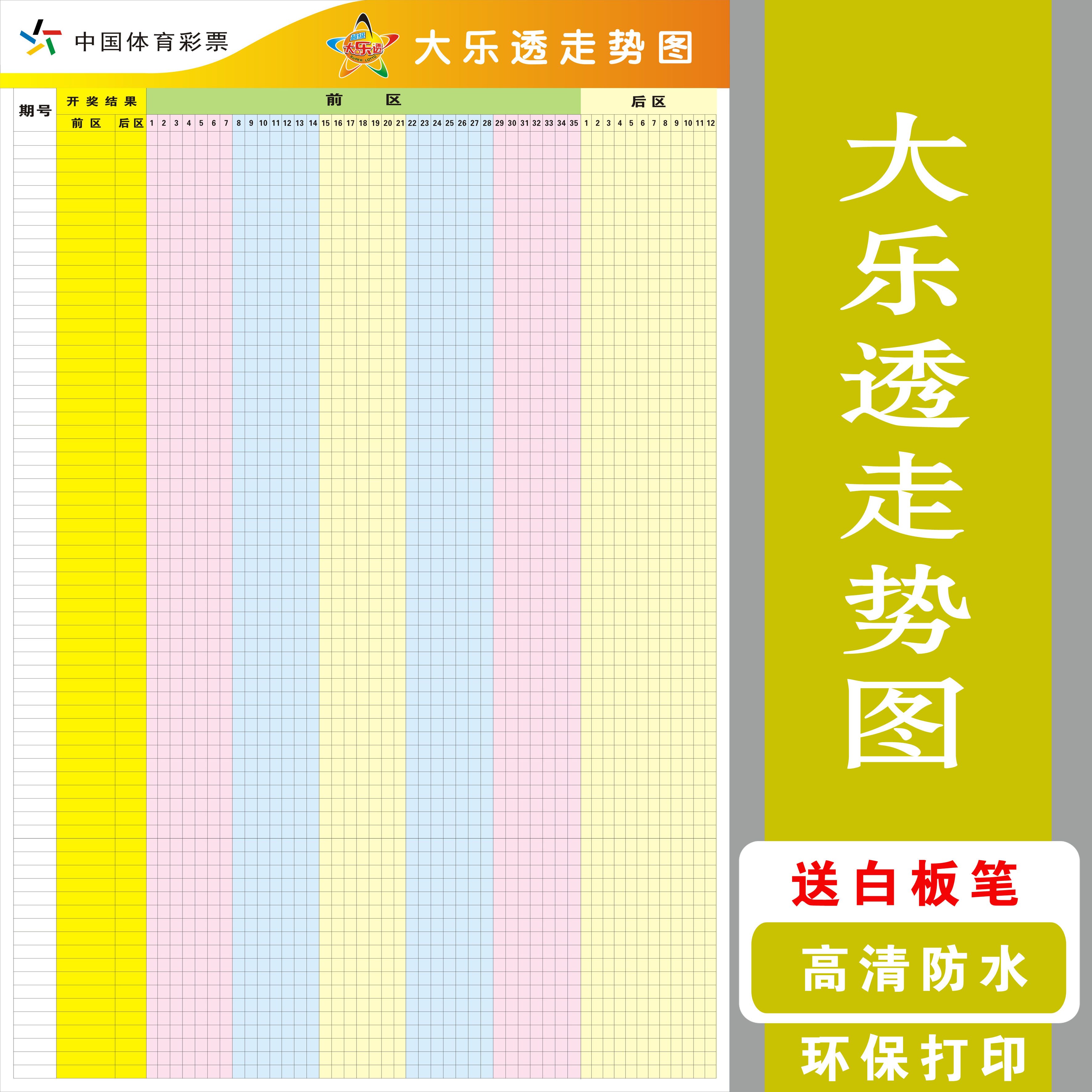 The lottery Lotto Trend chart A lottery shop betting Supplies lottery poster Posterin the Personalized custom/Design Services/DIY , Daily/Decorative custom , Photo/Poster printing category - from Buy2taobao.com to provide professional Taobao agent buy service