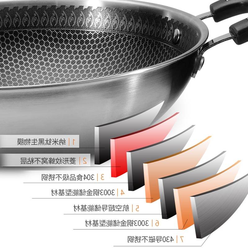 。优质304不锈钢炒锅不粘锅家用炒菜少油烟多功能炒菜锅电磁炉燃|ruв категории кухня/посуда, посуда, горшок/горшок/чайник, сковородка - от Buy2taobao.com для оказания профессиональной услуги покупки агента Taobao