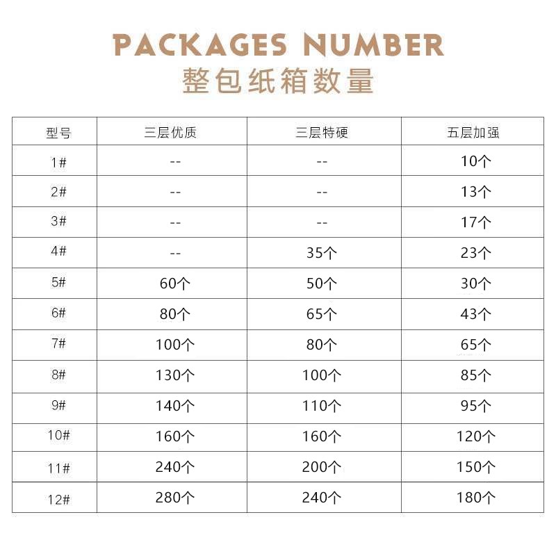 纸箱纸壳箱邮政纸箱子正方形快递收纳箱打包快递纸箱包装箱盒在类目 个性定制/设计服务/DIY, 包装用品定制, 包装纸箱中 - 来自Buy2taobao.com提供专业的淘宝代购服务