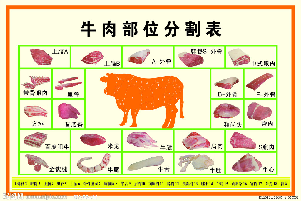 天猫 淘宝商城牛眼肉 平凉红牛 生制冻牛肉高档