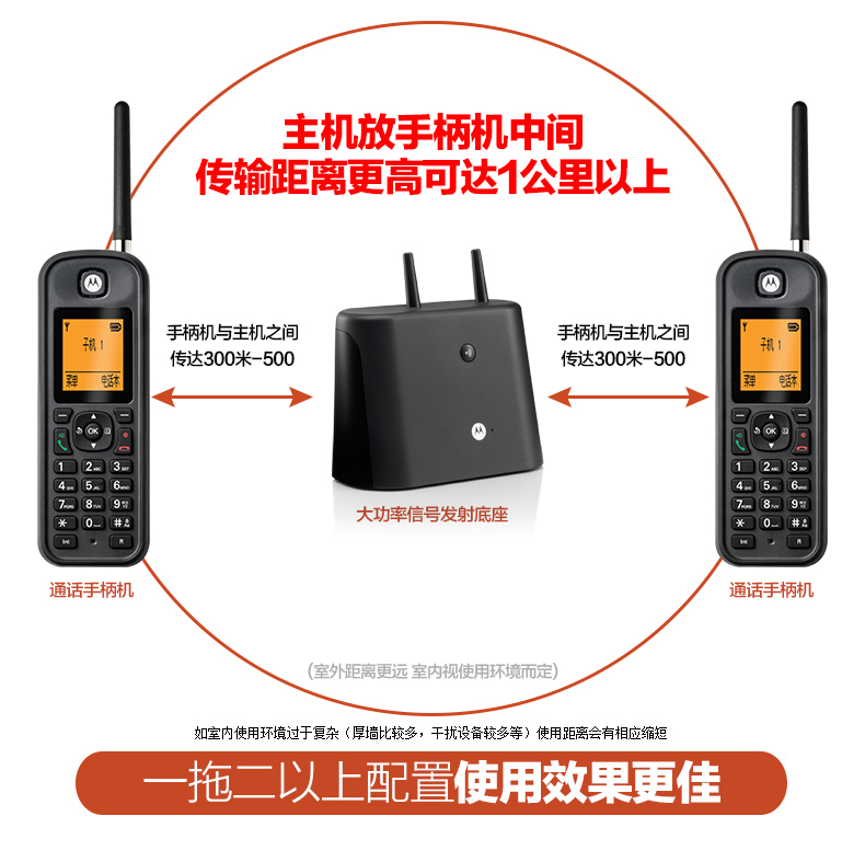 超远距离无绳子母机 无线内线对讲电话 办公呼叫 挂墙复式别墅房在类目 生活电器, 电话机(有绳/无绳/网络)中 - 来自Buy2taobao.com提供专业的淘宝代购服务