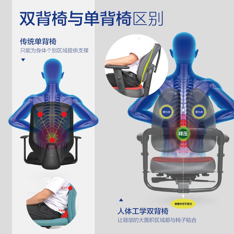 人体工学椅电脑椅家用升降座椅护腰办公椅舒适旋转电竞椅々。在类目 住宅家具, 坐具类, 椅类, 电脑椅中 - 来自Buy2taobao.com提供专业的淘宝代购服务