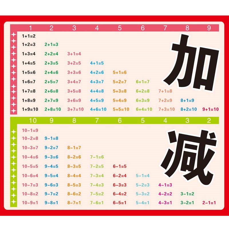 小學生10以內加減法口訣表挂圖無聲幼兒童20以內加減法口訣表牆貼在類目 個性定製/設計服務/DIY, 日用/裝飾定製, 寫真/海報印製中 - 來自Buy2taobao.com提供專業的淘寶代購服務