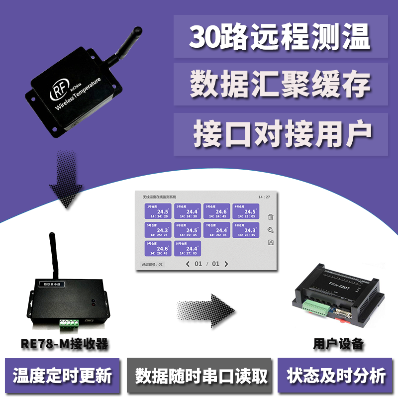 500 rice NT78 thermodetector Multiple wireless Temperature Sensor MODBUS Temperature logger LORA thermometerin the Hardware/Tool , Instrumentation , Thermometer category - from Buy2taobao.com to provide professional Taobao agent buy service