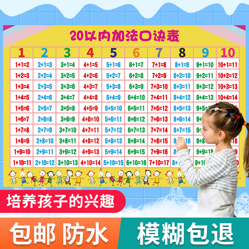 10以内20以内加减乘除全套挂图小学生加法减法口诀表幼儿园海报画|msdalam kategori adat peribadi/Design Services/DIY, setiap hari/adat hiasan, photo/percetakan poster - dari Buy2taobao.com untuk memberikan perkhidmatan ejen Taobao profesional membeli