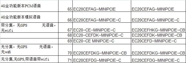 ec20ce全网通4g通讯，模块可选配gpswifi语音