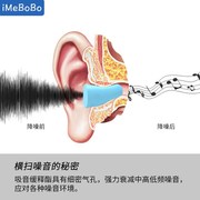极速耳塞防噪音睡觉睡眠用降噪超级隔音完全静音专用神器耳罩矽胶