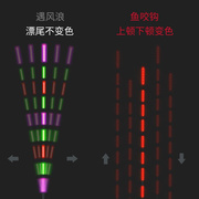 钩咬变色电子浮漂重力感应夜光漂超亮日夜两用冷光尾鲫鱼漂高灵敏