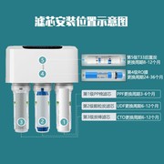 适用于沁园净水器通用PP棉滤芯RU/RO185A/B/C/D/DT/E/F/G/H/I/J全