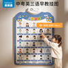 中英粤三语早教有声挂图儿童发声启蒙认知字母表墙贴宝宝益智玩具