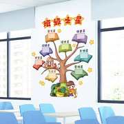 小学一年级幼儿园环创班级公约文化墙建设教室布置装饰贴纸墙贴画