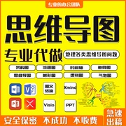 帮做思维导图xmind代画转换制作ppt组织架构，逻辑流程图代做框架图