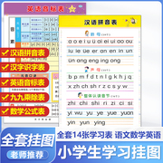 小学生挂图汉语拼音字母表汉字识字表九九乘法除法口诀表，数学常用公式表英语音标，发音表基础知识大全儿童语文数学英语一年级学习表