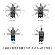 20kg金属舵机，大扭力航模车模机器人攀爬数字，舵机25kg30kg35kg60kg