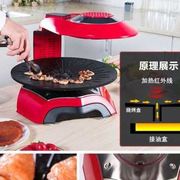 新绿阳电烤炉家用无烟烧烤炉全自动旋转烤肉盘韩式烤串机电烧烤品
