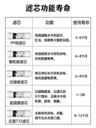 直饮5级超滤机净水器厨房家用五级PP棉活性炭 自来水过滤器直饮机