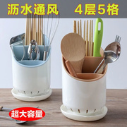 。厨房筷子筒沥水餐具收纳盒勺子叉置物架塑料筷子篓创意筷托筷子