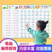 一年级生字笔画表小学生幼儿园笔画笔顺识字挂图偏旁部首笔画墙贴