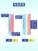 定制室内防寒保暖壁纸内墙卧室，保温墙贴超厚墙纸，自粘厚防冻防潮墙