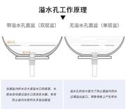 加高加长螺纹加厚面盆台上盆，洗手盆弹跳式下水器全铜快速排去水器