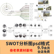 园林景观建筑规划竞赛风ps优劣势SWOT分析图PSD分层 Ai矢量图表