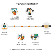 步入式金属衣帽间定制小户型衣柜开放式衣帽间衣橱储物间免费设计