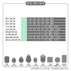 极速卡通可爱门禁小卡套长方形圆形迷你水滴小区门禁电梯感应卡保