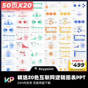 20*50页不加班的互联网大厂逻辑图表PPT模板keypoint大师ppt设计