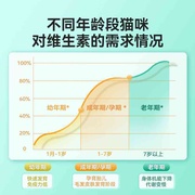 小冻活性叶酸复合维生素片孕猫哺乳期营养补充剂维生素宠物保健品