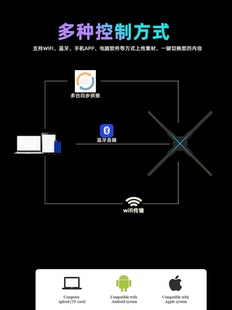 3d全息投影led全成像眼息仪风扇立体拼接屏，空中广告机裸显示旋转